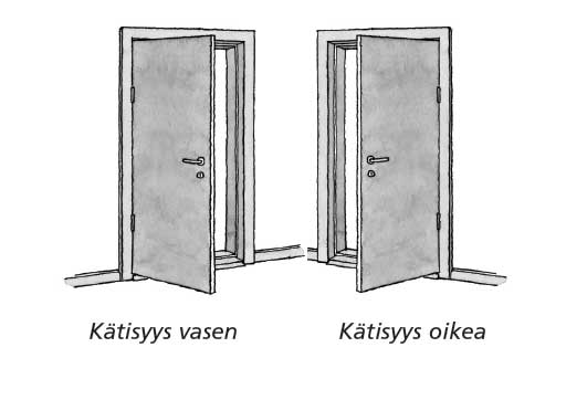 katisyys-oikea-katisyys-vasen