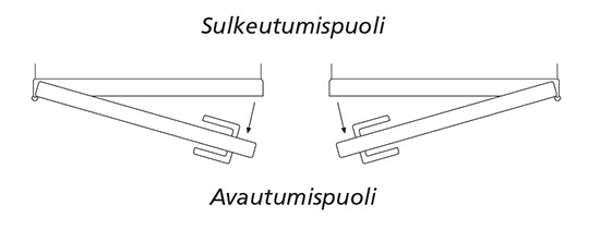 sulkeutumispuoli-avautumispuoli