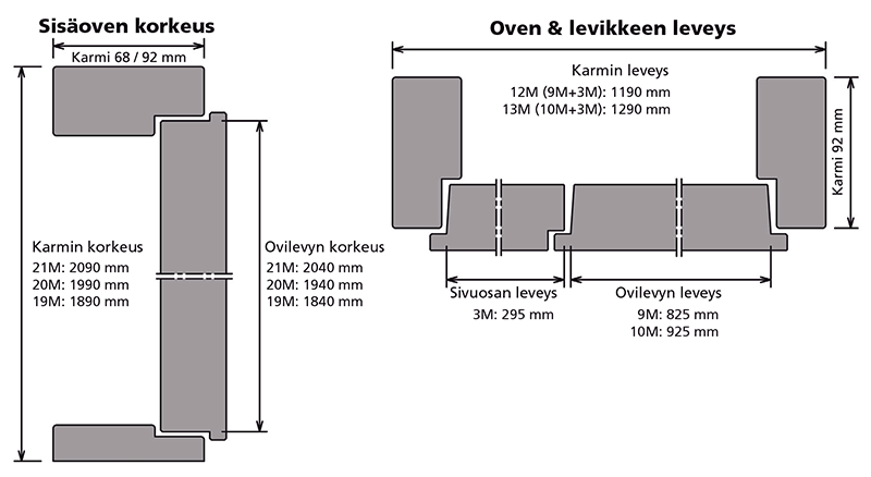 sisaoven-mitotus-levikkeellinen-ovi-Swedoor