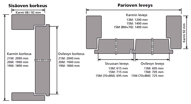 sisaoven-mitotus-pariovi-Swedoor